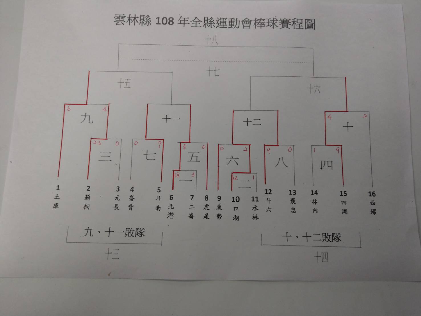 108年全縣運棒球預賽成績.jpg