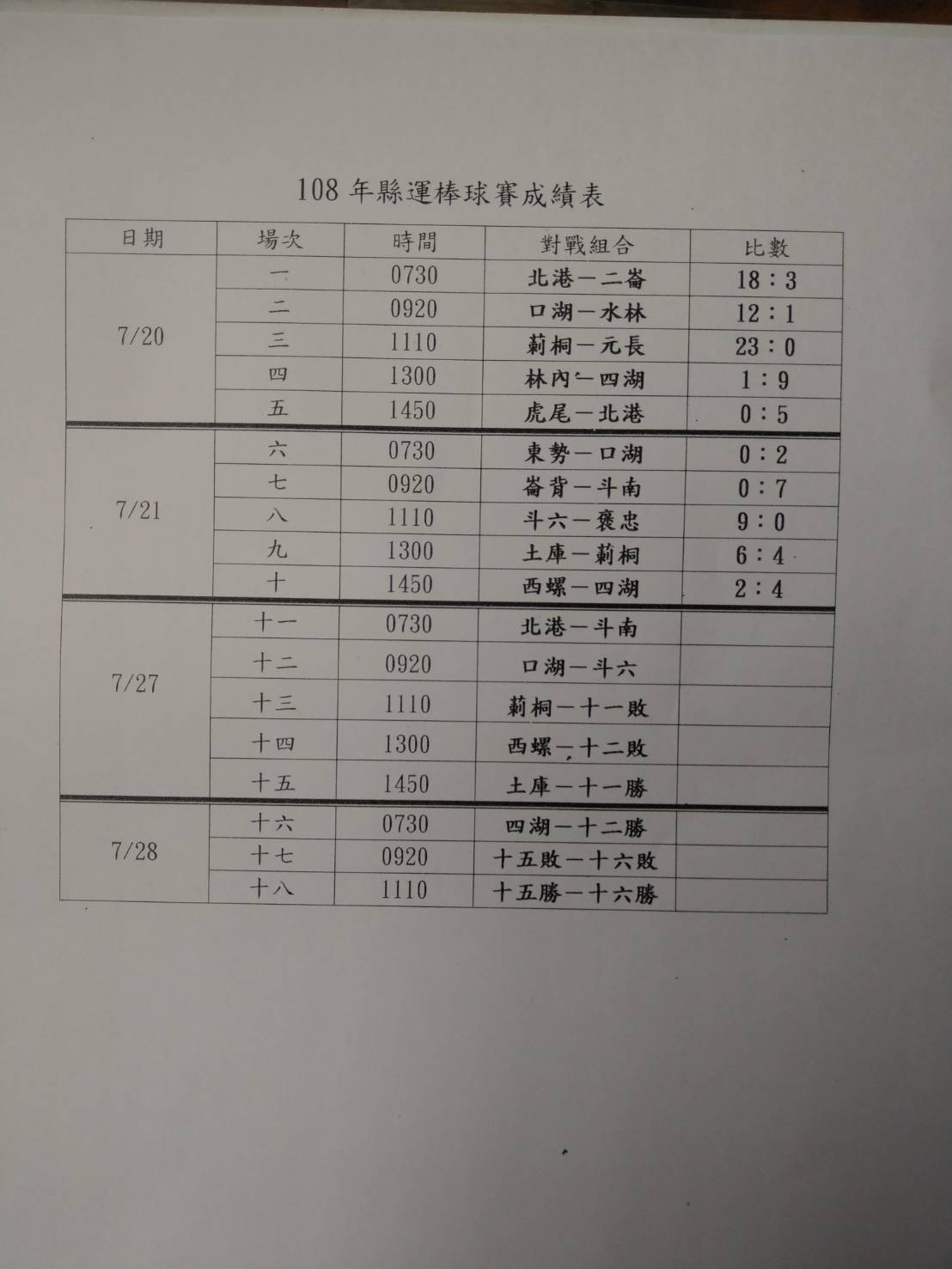 108棒球複賽賽程表.jpg